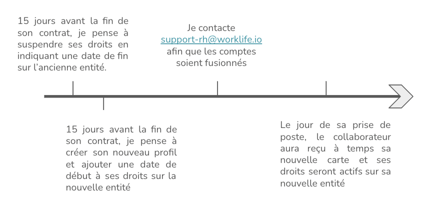 Capture d’écran 2024-02-20 à 17.22.27.png