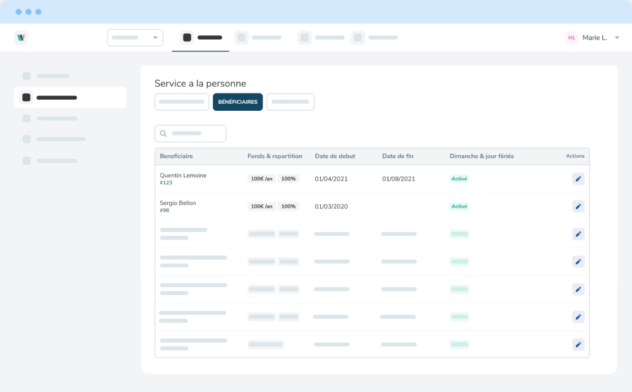 Gestion des avantages et des collaborateurs 
